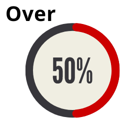 Over 50